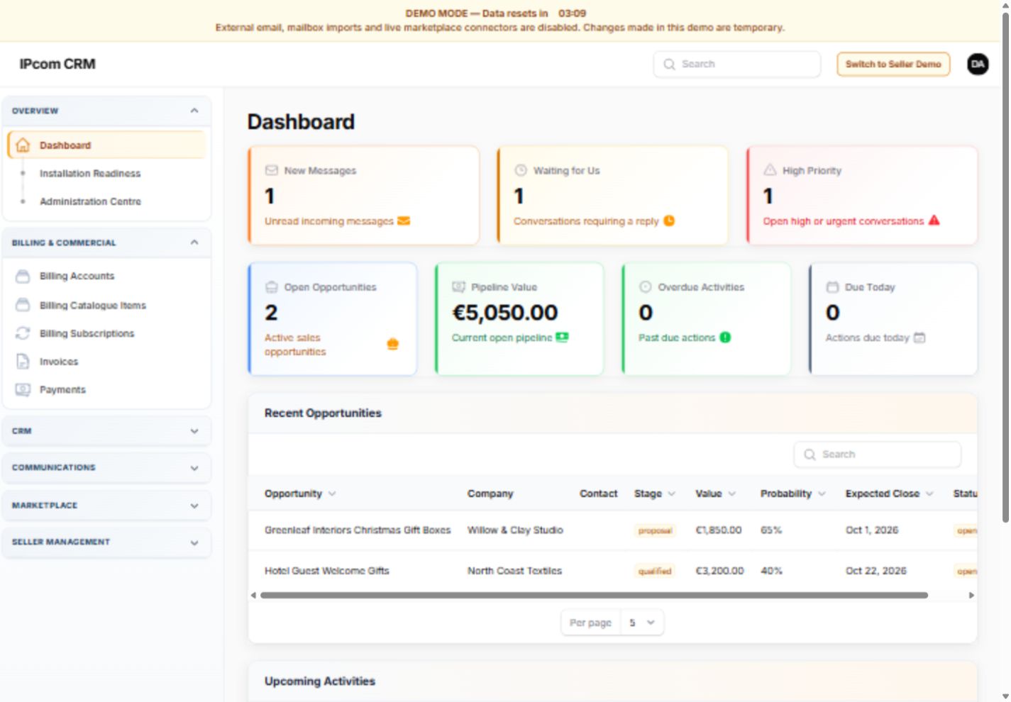 IPcom CRM dashboard using demonstration data.